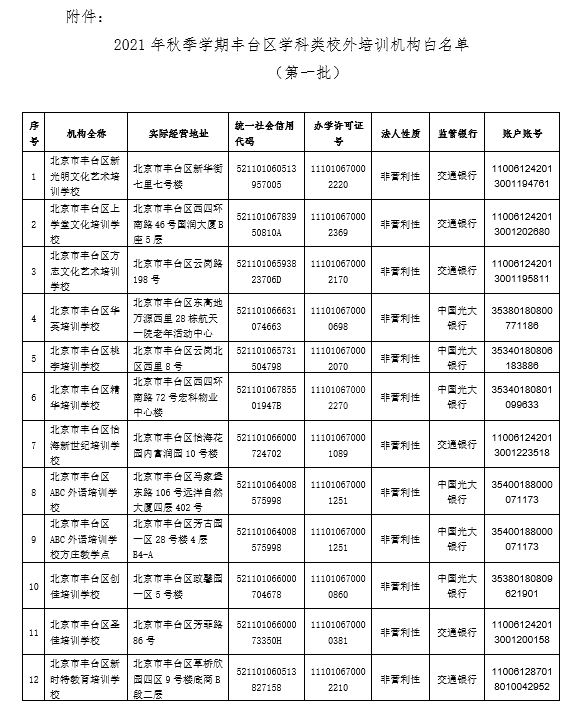 北京東城等10區(qū)公布學科類培訓機構(gòu)白名單，藝術(shù)培訓營利性民辦機構(gòu)獲關(guān)注