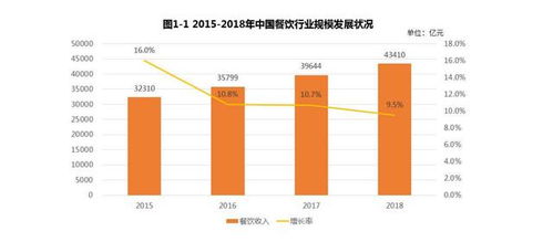 趣來跑腿系統(tǒng)OEM 助力餐飲企業(yè)打造專屬品牌形象與管理解決方案