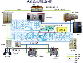 守護(hù)礦井安全 礦用主扇風(fēng)機(jī)在線(xiàn)監(jiān)控廠(chǎng)家與集成系統(tǒng)價(jià)值解析