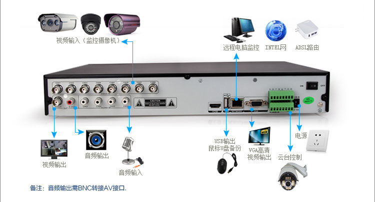 高清750線(xiàn)監(jiān)控器家用套裝 廣州裕業(yè)科技帶來(lái)的智能安防新選擇