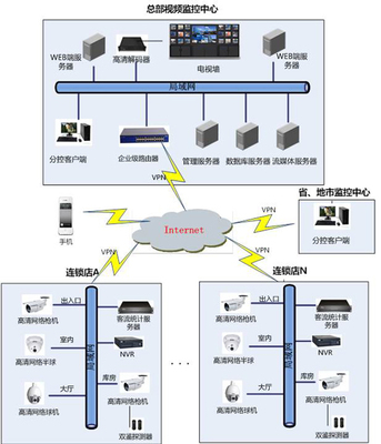 【旺皓信息】商鋪的安防需求及應(yīng)用_西寧安防監(jiān)控_西寧亮化LED顯示屏_西寧電動(dòng)伸縮門(mén)_青海旺皓電子技術(shù)